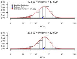 Everything you need to know for when you go to take your driving test. Ijerph Free Full Text Distributional Regression Techniques In Socioeconomic Research On The Inequality Of Health With An Application On The Relationship Between Mental Health And Income Html