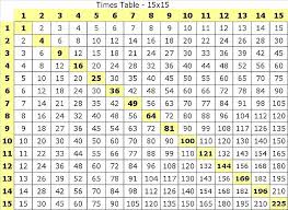 25 Best Ideas About Multiplication Table Printable On