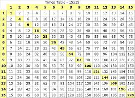 25 best ideas about multiplication table printable on