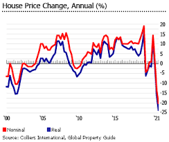Compare hardscape & softscape pricing for basic or complex projects. Investment Analysis Of Philippine Real Estate Market
