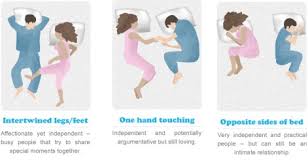 Image result for sleeping positions for couples and what they mean