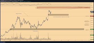 Bitcoin btc price in usd, eur, btc for today and historic market data. La Debilidad Del Dolar Se Encuentra Con La Temporada Alternativa Esta El Precio De Bitcoin A Punto De Alcanzar Los 50 000 Dolares Moneda Ver Ultimas Noticias Sobre Criptomonedas Bitcoin