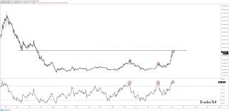 Ada could moonshot to $50. Cardano Ada Hits Macro Resistance But On Chain Analysis Points To Mounting Strength