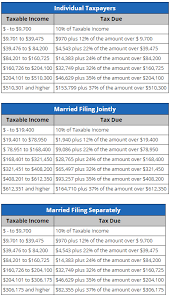 Irs Releases New Projected 2019 Tax Rates Brackets And More