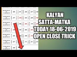 Videos Matching Kalyan Satta Matka Today 15 06 2019 Open