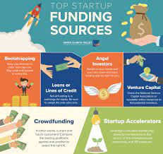 Similar to republic, microventuresallows for startup investing for as little as $10. How To Invest In Startups Nexea