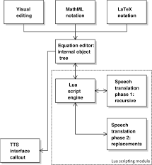 Check spelling or type a new query. Rule Based Intelligent System Verbalizing Mathematical Notation Springerlink
