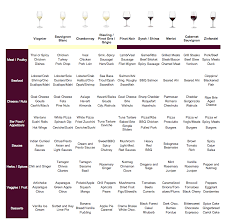 Pin By Kirsten Paulson On Wine Pairing Fruits And Veggies In