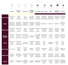 pin by kirsten paulson on wine pairing fruits and veggies in