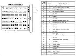 Does anyone have a diagram of the fuse panel(s) for a 1999 7.3? 99 Ford Super Duty Fuse Box Wiring Diagram Networks