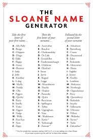 See the pronunciation key for a guide on how to write the sounds; Business Name Ideas Starting With K Bisunis