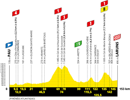 El recorrido del tour de france, las etapas, las ciudades, las fechas. 9 Âª Etapa Del Tour De Francia 2020 Wikipedia La Enciclopedia Libre