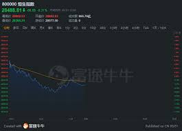 Jun 07, 2021 · 恆指收報 28918.1點，跌 47.93點或0.17%，成交金額 1929.96億元；包括在尾市1分鐘錄得的463.9億成交，預料是恆生指數轉換成份股所致，新指數成份股於周. æ¸¯è‚¡åˆè¯„ æ'æŒ‡æ¶¨è½¬è·Œ å°ç±³é«˜å¼€ä½Žèµ° ç™¾åº¦æ¶¨è¶…6 æ±‡ç¾Žè´¢ç» é‡'èžæŠ•èµ„è€…å­¦ä¹ äº¤æµç¤¾åŒº