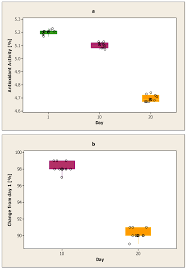 Si in aceste situatii radical din. Ijerph Free Full Text Use Of Yoghurt Enhanced With Volatile Plant Oils Encapsulated In Sodium Alginate To Increase The Human Body S Immunity In The Present Fight Against Stress Html