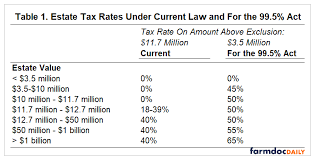 In this article, we break down illinois inheritance laws, including what happens if you die without a valid will and where you may. Potential Impact Of Estate Tax Changes On Illinois Grain Farms Farmdoc Daily
