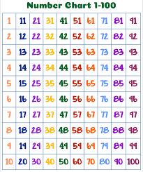 Free downloadable checklist this post may contain affiliate links, including amazon.com. 10 Best 1 100 Chart Printable Printablee Com