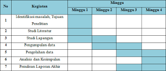 Contoh format jadwal penelitian proposal skripsi. Tugas Proposal Penelitian Mata Kuliah Softskill Metode Penelitian Young Wild And Free