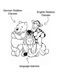 The first type is illustrated by exx. German Relative Clauses The Basics German Is Easy