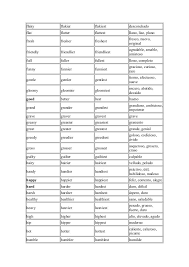 Lista De Los Adjetivos Mas Comunes Lesson Plans Sheet Music English Grammar