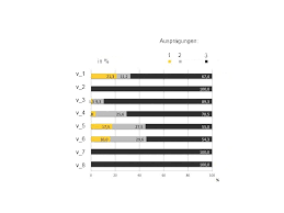 Spss Forum De Beratung Und Hilfe Bei Statistik Und Data Mining Mit Spss Statistics Und Spss Modeler