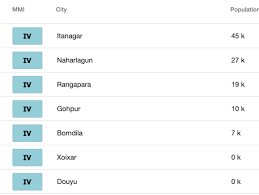 There was no immediate report of any loss of life or property due to the quake which hit at 5:13 pm. Strong Dangerous Earthquake In Northern India Felt In Bhutan And Tibet July 19 2019