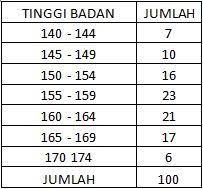 Contoh soal statistik uji normalitas. Uji Normalitas Dan Metode Perhitungan Penjelasan Lengkap Uji Statistik