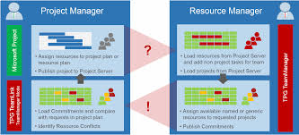 Figure 1_tpg Teammanager Process Chart Tpg Blog En For