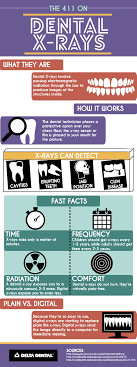 How many x rays are dangerous? Are Dental Xrays Safe For My Child Golden Pediatric Dentistry Orthodontics