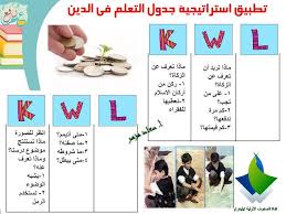 استراتيجية جدول التعلم ضمن استراتيجيات التعلم النشط Kwl Chart 3ilm Nafi3 Playing Cards Cards Quotes