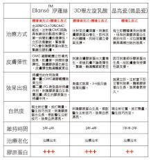 童颜针out了 现在台湾流行少女针 知乎 70th pbs e 3