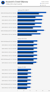 Testing 3rd Gen Ryzen Ddr4 Memory Performance And Scaling