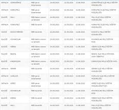 Namaz vakti 21 mayıs 2021. Iskur Typ Basvuru Sartlari Guvenlik Temizlik Gorevlisi Alimi Takvim