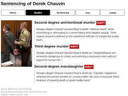 Derek chauvin, the former minneapolis police officer convicted of murdering george floyd, will the sentencing of chauvin marks the end of one of the biggest civil rights cases in a generation. Bb6np8mh Auyfm