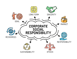 10 Global Companies That Are Environmentally Friendly Corporate Social Responsibility Social Responsibility No Response