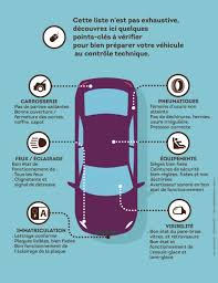 Il établit et vous commente le résultat du contrôle. Controle Technique 2018 Comment Eviter L Immobilisation