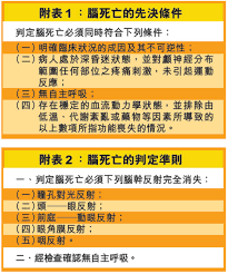 10 points11 points12 points submitted 2 months ago by lx881219. ç—…è€…é›£è§£è„«è¦ªè€…æ†‚æ€è‹¦ç‰¹åºœé 'å®šè…¦æ­»äº¡æ¨™æº–é€ ç¦è¬æ°' æ¾³é–€åŠ›å ±å®˜ç¶²