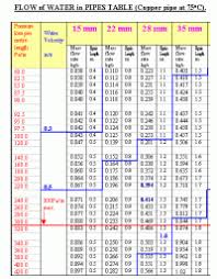 copper pipe conversion chart mm to inch 40 metric to