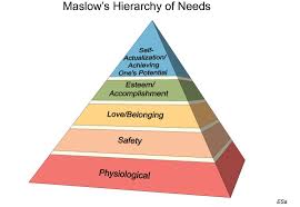 His development of the hierarchy of needs and contributions to. What Maslow Can Teach Us About Leadership By Raghu Raman Hackernoon Com Medium