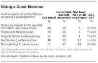 Religious Beliefs and Practices | Pew Research Center