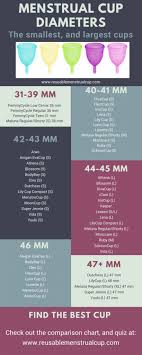 Menstrual Cup Diameter Comparison Chart Menstrual Cup