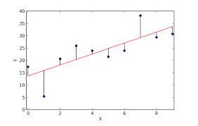 Regression And Linear Modeling Best Practices And Modern Methods The Complete Beginner S Guide To Machine Learning Simple Linear Regression In Four Lines Of Code By Anne Bonner Towards Data Science