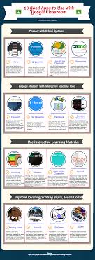 16 Good Apps To Use With Google Classroom Classroom Technology Google Education Classroom Education