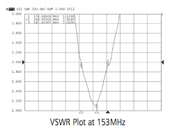 Wide Band Antennas Laird Connectivity