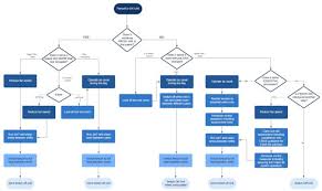 If you are experiencing issues with your electrical system, hvac, or generator, please call. Air Conditioning