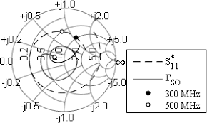Figure 1 From A Flat Gain Lna Based On Ltcc Technology At