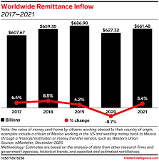 Check spelling or type a new query. Western Union And Moneygram Look To Sustain Q2 Growth