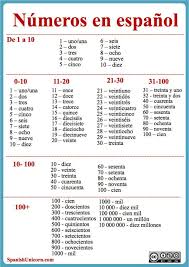 Numeros En Espanol Learning Spanish Vocabulary Spanish Language Learning Spanish Numbers