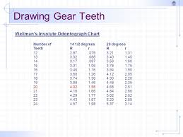 Drawing Gear Teeth Spur Gears Ppt Video Online Download