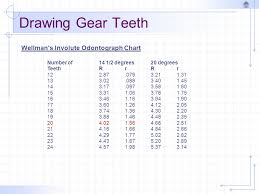 drawing gear teeth spur gears ppt video online download