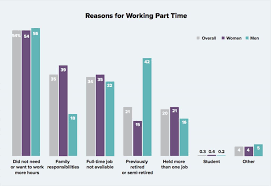 Check spelling or type a new query. What Drives Psychologists To Work Part Time